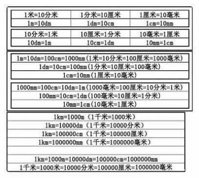 50厘米等于多少分米