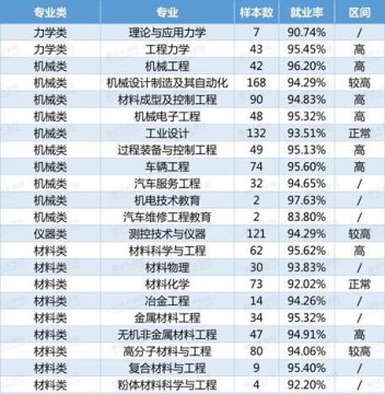 理学类包括哪些专业