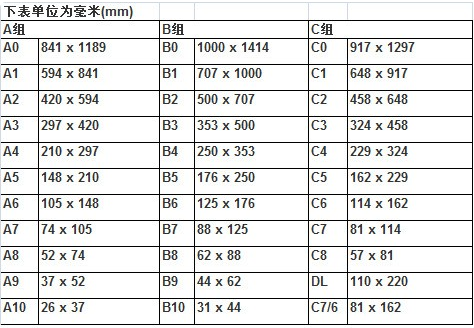 a4纸尺寸是多少厘米