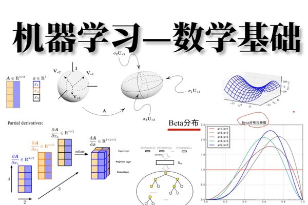 AI算法-深蓝学院-机器学习数学基础