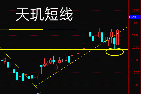 天玑短线：超短实用技巧